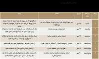 پویش سلامت دهان کودکان از ۲۵ مهر آغاز می‌شود